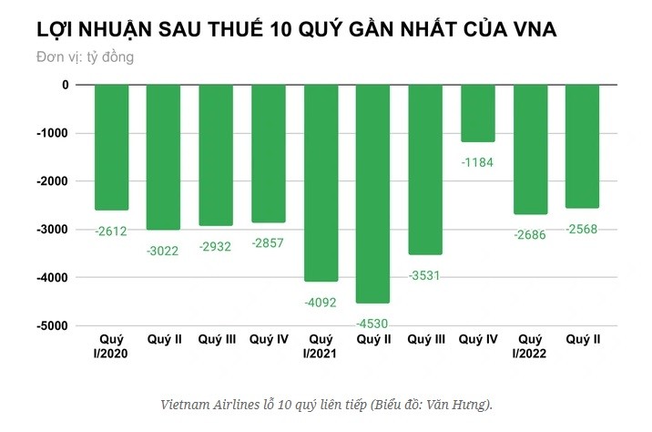 Lo dam, Vietnam Airlines van chi 42 ty dong khen thuong nhan vien