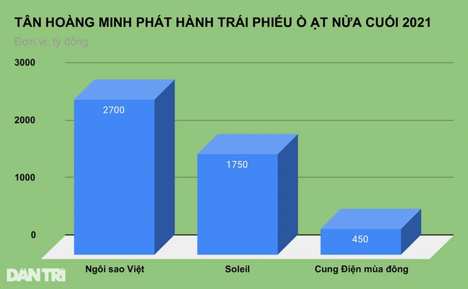 Tan Hoang Minh bi cuong che vi chay y no thue