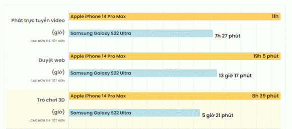 iPhone 14 Pro Max va Samsung Galaxy S22 Ultra, cai nao tot hon?-Hinh-7