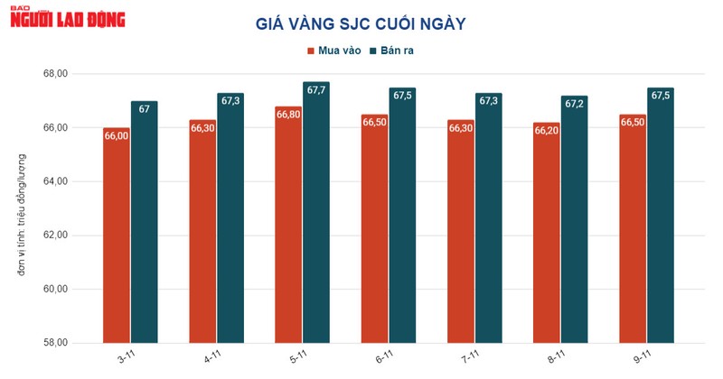 Gia vang hom nay 10/11: Dao chieu di xuong-Hinh-2