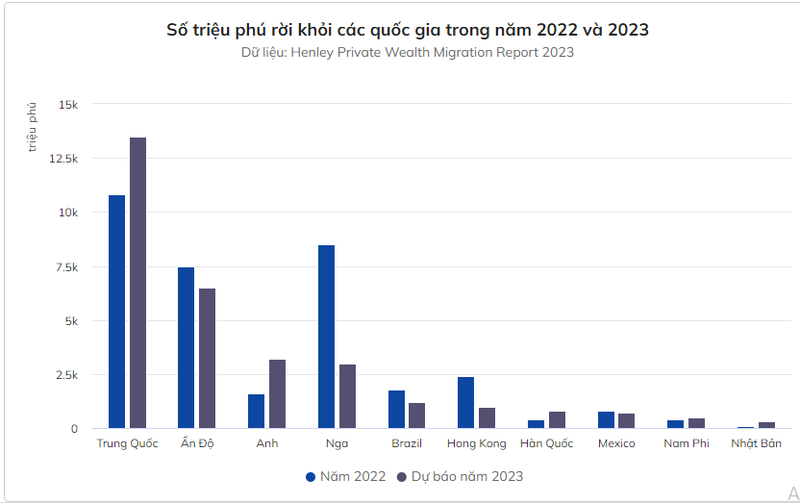 Hang nghin trieu phu dang roi Trung Quoc