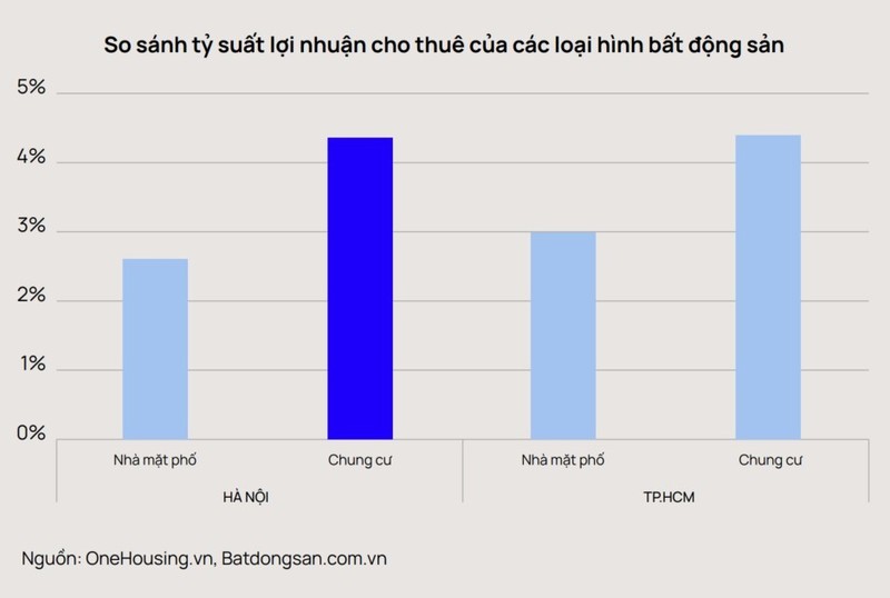 Dau hieu nhan biet bat dong san cho thue gia tot-Hinh-3