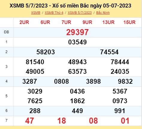 Ket qua xo so mien Bac hom nay 7/7/2023 - XSMB 7/7-Hinh-2