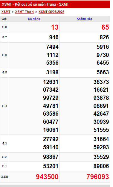 Ket qua xo so mien Trung hom nay 7/7/2023 - XSMT 7/7-Hinh-2