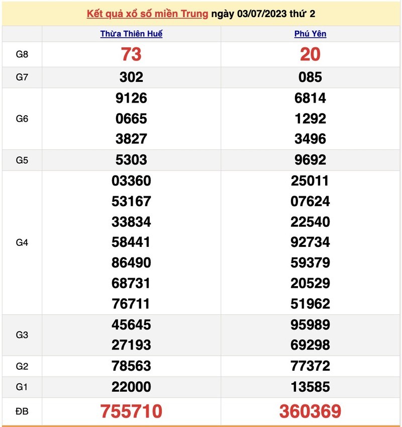 Ket qua xo so mien Trung hom nay 7/7/2023 - XSMT 7/7-Hinh-4