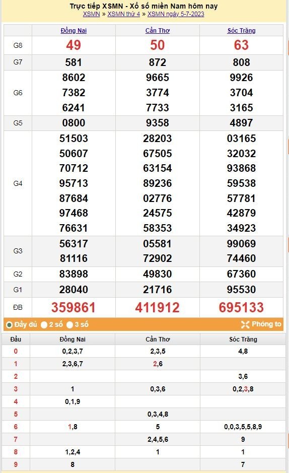 Ket qua xo so mien Nam hom nay 8/7/2023 - XSMN 8/7-Hinh-3