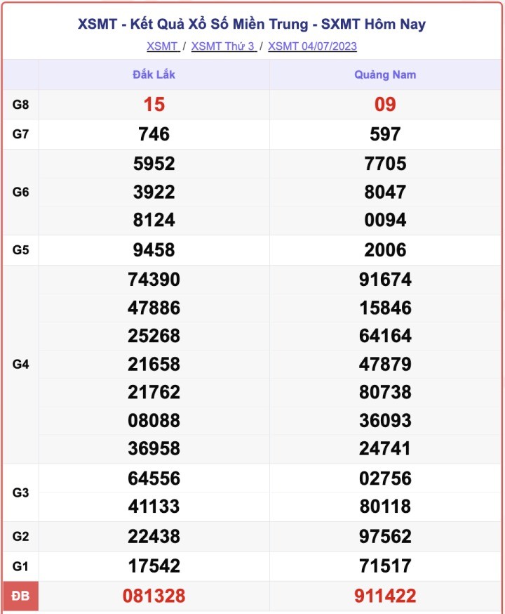 Ket qua xo so mien Trung hom nay 8/7/2023 - XSMT 8/7-Hinh-4