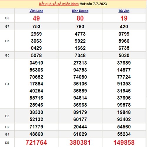 Ket qua xo so mien Nam hom nay 10/7/2023 - XSMN 10/7-Hinh-3