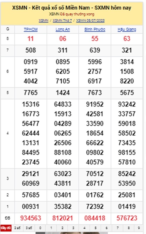 Ket qua xo so mien Nam hom nay 9/7/2023 - XSMN 9/7