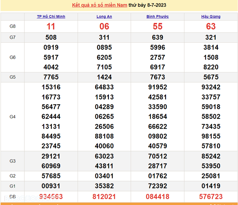 Ket qua xo so mien Nam hom nay 10/7/2023 - XSMN 10/7-Hinh-2