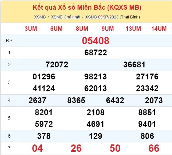 Ket qua xo so mien Bac hom nay 12/7/2023 - XSMB 12/7-Hinh-3