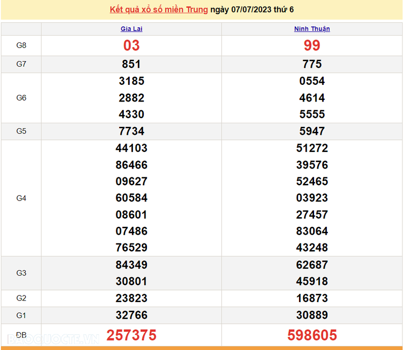 Ket qua xo so mien Trung hom nay 11/7/2023 - XSMT 11/7-Hinh-4