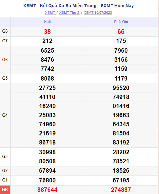 Ket qua xo so mien Trung hom nay 11/7/2023 - XSMT 11/7