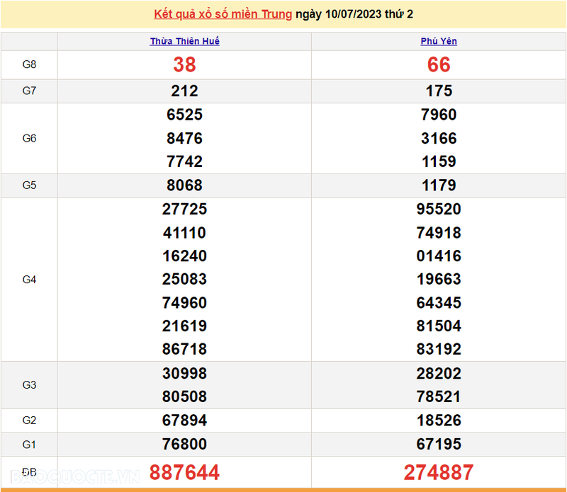 Ket qua xo so mien Trung hom nay 13/7/2023 - XSMT 13/7-Hinh-3