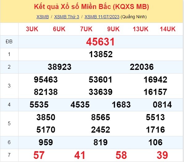 Ket qua xo so mien Bac hom nay 12/7/2023 - XSMB 12/7