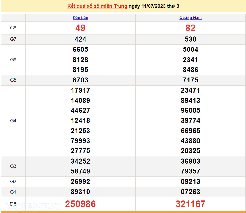 Ket qua xo so mien Trung hom nay 13/7/2023 - XSMT 13/7-Hinh-2