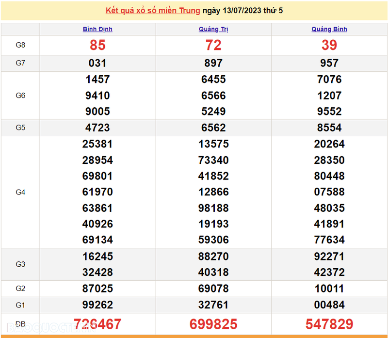 Ket qua xo so mien Trung hom nay 17/7/2023 - XSMT 17/7-Hinh-4