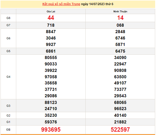 Ket qua xo so mien Trung hom nay 18/7/2023 - XSMT 18/7-Hinh-4