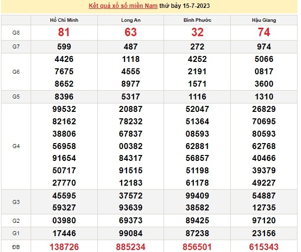 Ket qua xo so mien Nam hom nay 19/7/2023 - XSMN 19/7-Hinh-4