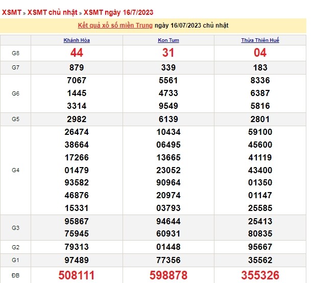 Ket qua xo so mien Trung hom nay 17/7/2023 - XSMT 17/7