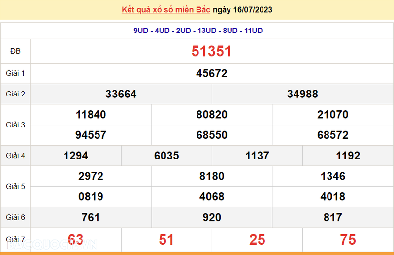 Ket qua xo so mien Bac hom nay 18/7/2023 - XSMB 18/7-Hinh-2