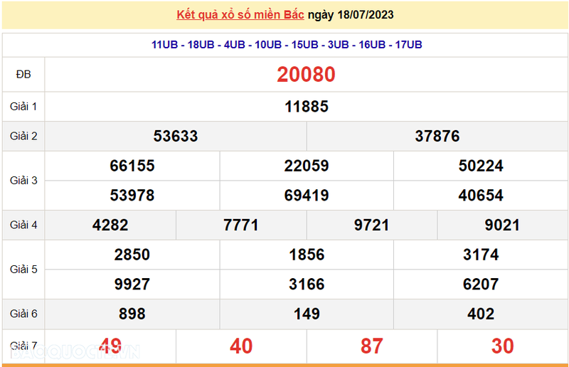 Ket qua xo so mien Bac hom nay 19/7/2023 - XSMB 19/7