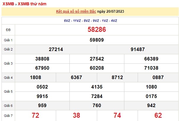 Ket qua xo so mien Bac hom nay 22/7/2023 - XSMB 22/7-Hinh-2