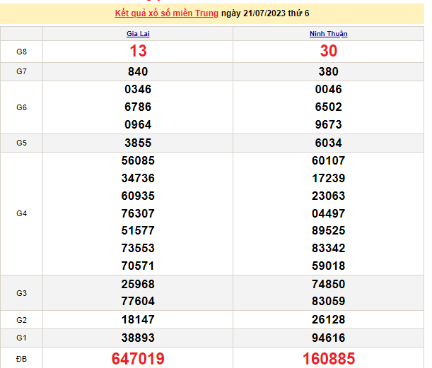 Ket qua xo so mien Trung hom nay 23/7/2023 - XSMT 23/7-Hinh-2