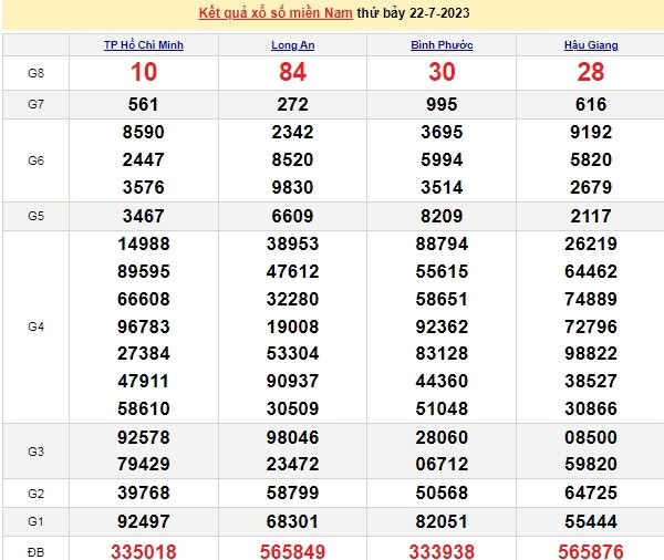 Ket qua xo so mien Nam hom nay 25/7/2023 - XSMN 25/7-Hinh-3