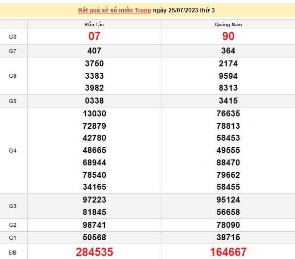 Ket qua xo so mien Trung hom nay 28/7/2023 - XSMT 28/7-Hinh-3