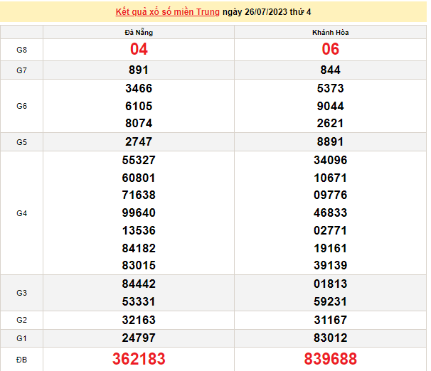 Ket qua xo so mien Trung hom nay 30/7/2023 - XSMT 30/7-Hinh-4