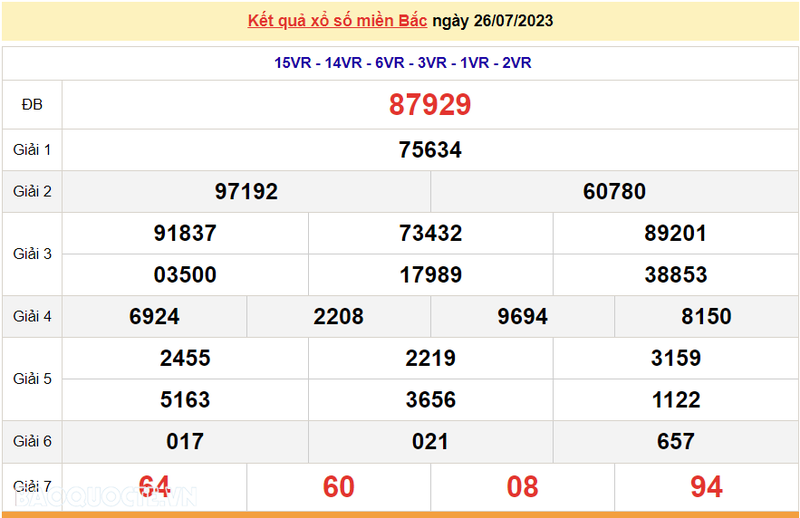 Ket qua xo so mien Bac hom nay 28/7/2023 - XSMB 28/7-Hinh-2