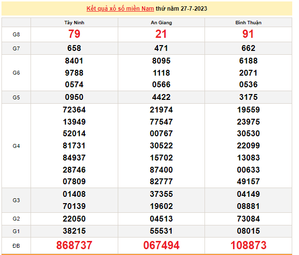 Ket qua xo so mien Nam hom nay 30/7/2023 - XSMN 30/7-Hinh-3