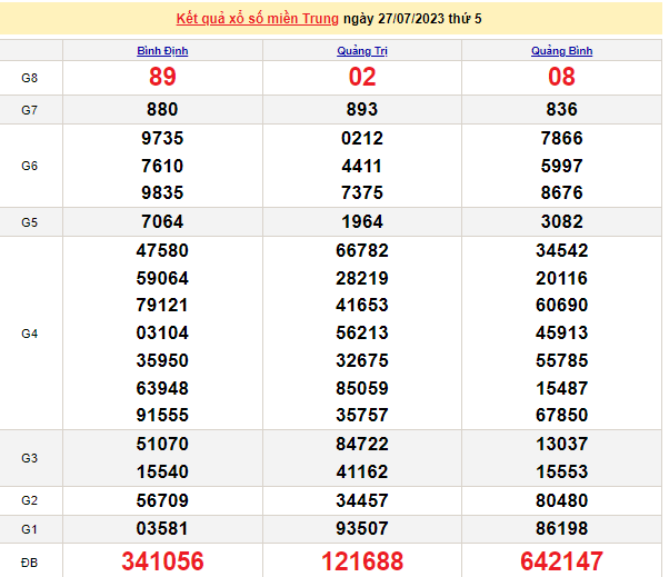 Ket qua xo so mien Trung hom nay 31/7/2023 - XSMT 31/7-Hinh-4
