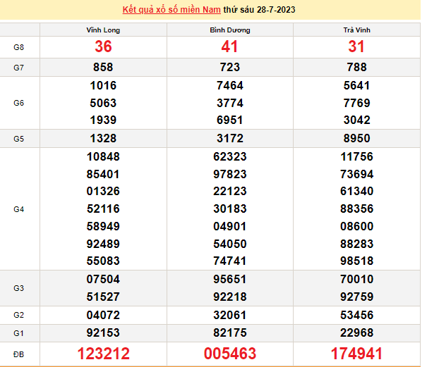 Ket qua xo so mien Nam hom nay 30/7/2023 - XSMN 30/7-Hinh-2