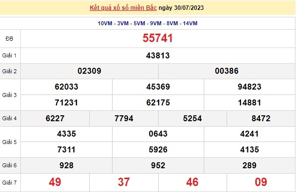 Ket qua xo so mien Bac hom nay 02/8/2023 - XSMB 02/8-Hinh-3