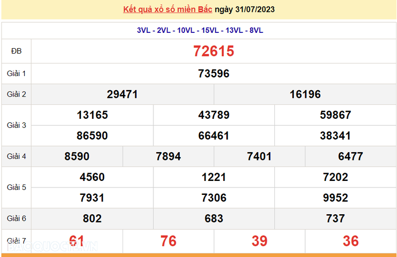 Ket qua xo so mien Bac hom nay 01/8/2023 - XSMB 01/8