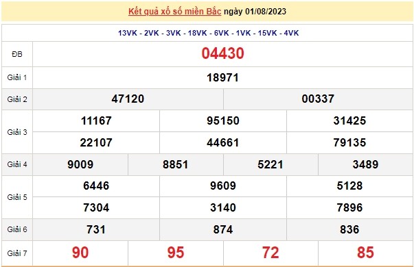 Ket qua xo so mien Bac hom nay 03/8/2023 - XSMB 03/8-Hinh-2