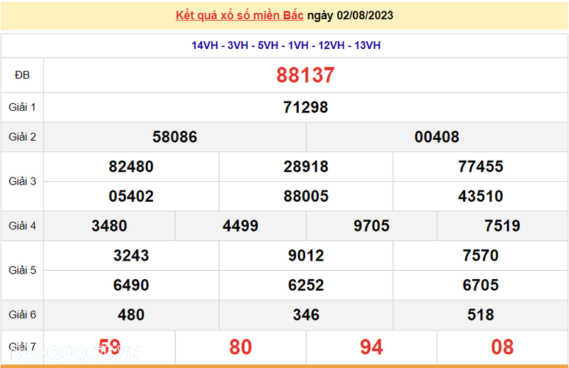 Ket qua xo so mien Bac hom nay 03/8/2023 - XSMB 03/8