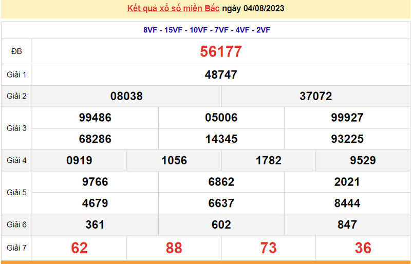 Ket qua xo so mien Bac hom nay 05/8/2023 - XSMB 05/8