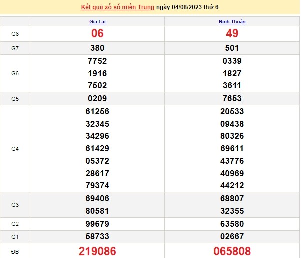 Ket qua xo so mien Trung hom nay 08/8/2023 - XSMT 08/8-Hinh-4
