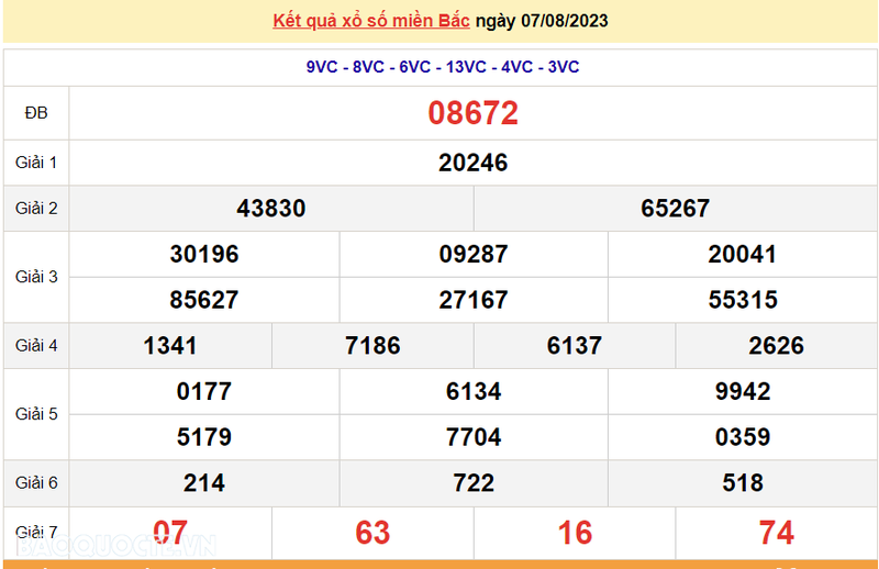 Ket qua xo so mien Bac hom nay 09/8/2023 - XSMB 09/8-Hinh-2