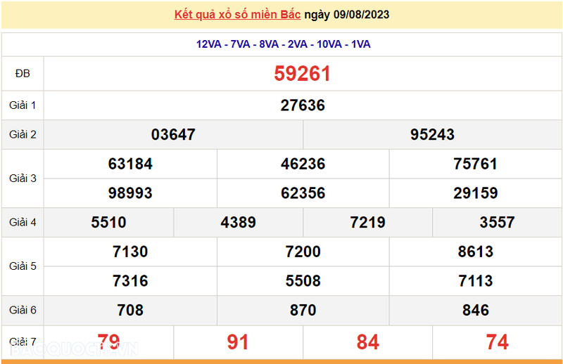 Ket qua xo so mien Bac hom nay 10/8/2023 - XSMB 10/8