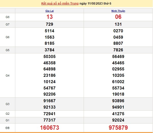 Ket qua xo so mien Trung hom nay 13/8/2023 - XSMT 13/8-Hinh-2