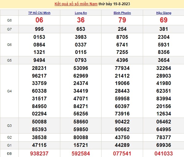 Ket qua xo so mien Nam hom nay 23/8/2023 - XSMN 23//8-Hinh-4