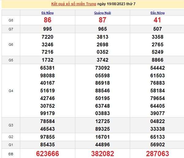 Ket qua xo so mien Trung hom nay 22/8/2023 - XSMT 22/8-Hinh-3