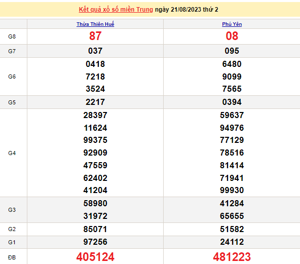 Ket qua xo so mien Trung hom nay 24/8/2023 - XSMT 24/8-Hinh-3