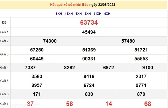 Ket qua xo so mien Bac hom nay 25/8/2023 - XSMB 25/8-Hinh-2