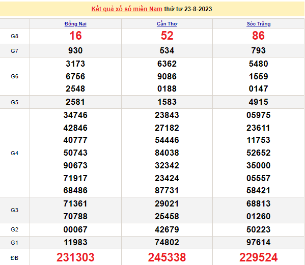 Ket qua xo so mien Nam hom nay 27/8/2023 - XSMN 27/8-Hinh-4