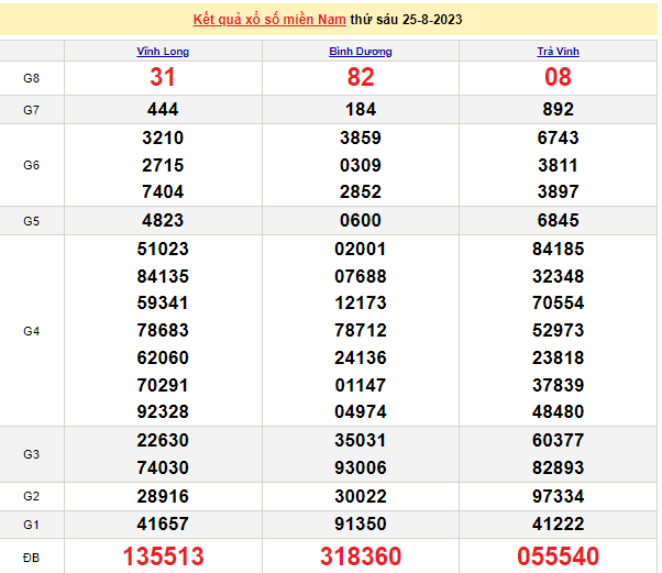 Ket qua xo so mien Nam hom nay 27/8/2023 - XSMN 27/8-Hinh-2